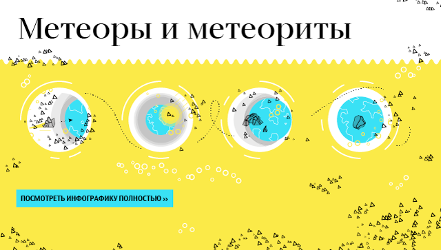Метеоры и метеориты Метеоры и метеориты