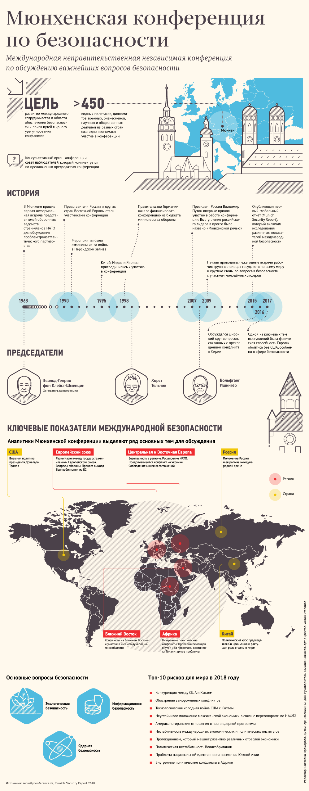 Мюнхенская конференция по безопасности Мюнхенская конференция по безопасности