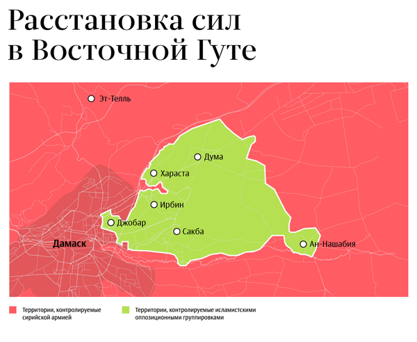 Расстановка сил в Восточной Гуте Расстановка сил в Восточной Гуте