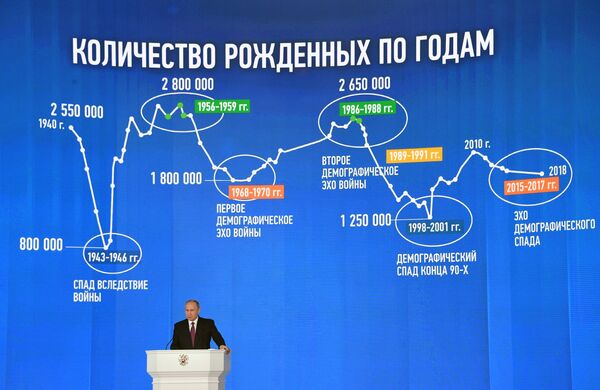 Владимир Путин выступает с ежегодным посланием Федеральному Собранию в ЦВЗ Манеж. 1 марта 2018 Владимир Путин выступает с ежегодным посланием Федеральному Собранию в ЦВЗ Манеж. 1 марта 2018