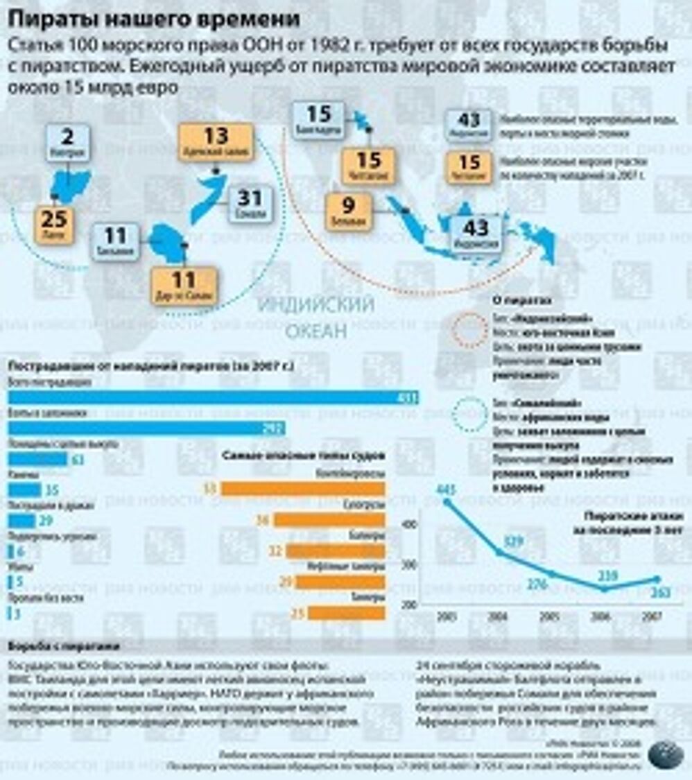 Пираты 21 века Пираты 21 века