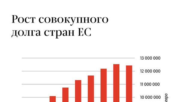 Рост совокупного долга стран ЕС Рост совокупного долга стран ЕС
