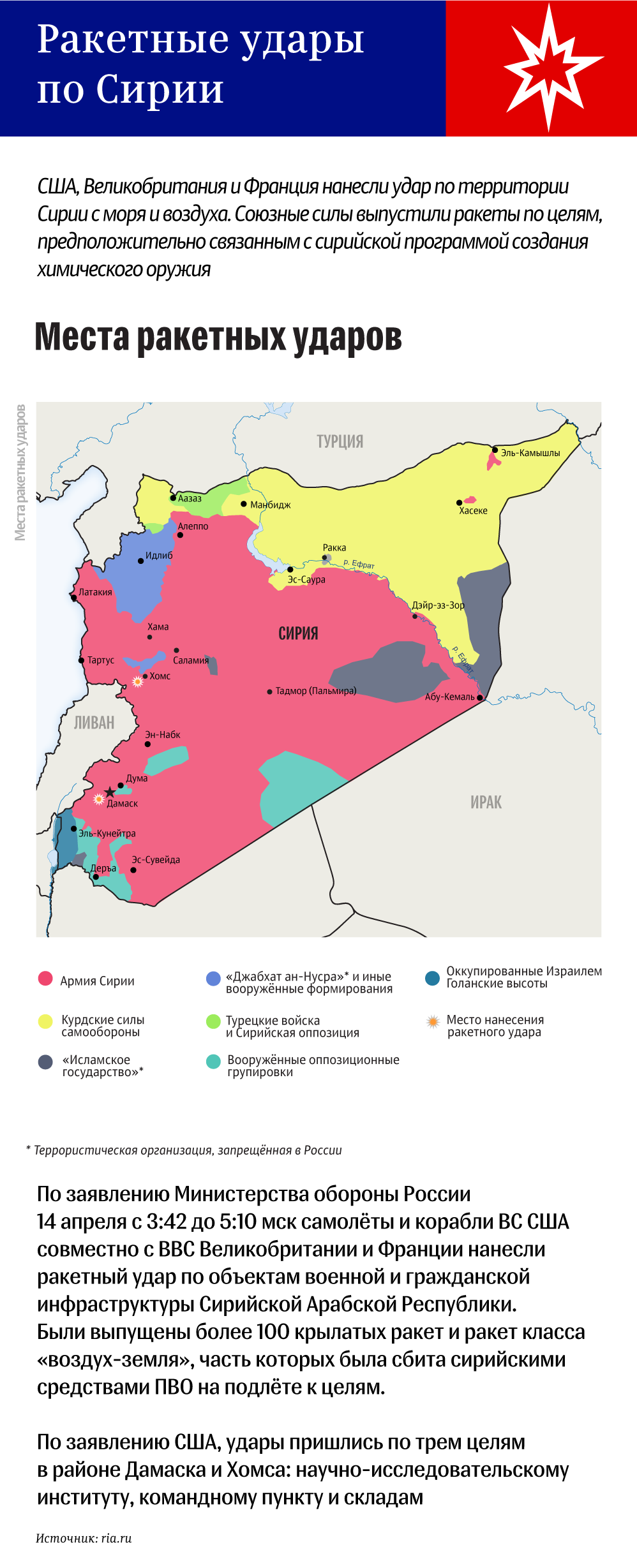 Военная операция в Сирии Военная операция в Сирии