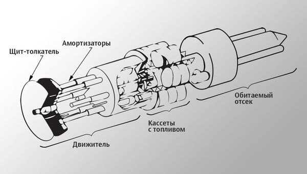 Схема взрыволета «Орион» Схема взрыволета «Орион»