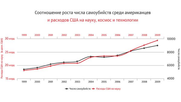 График корреляции График корреляции