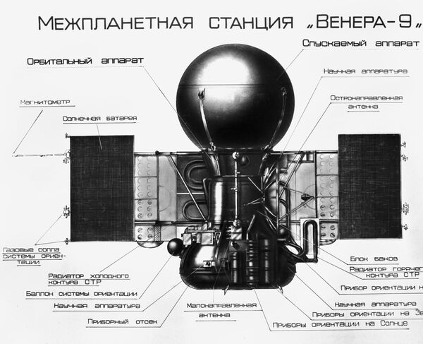 Схема межпланетной станции Венера-9 Схема межпланетной станции Венера-9