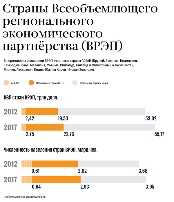 Страны Всеобъемлющего регионального экономического партнерства Страны Всеобъемлющего регионального экономического партнерства