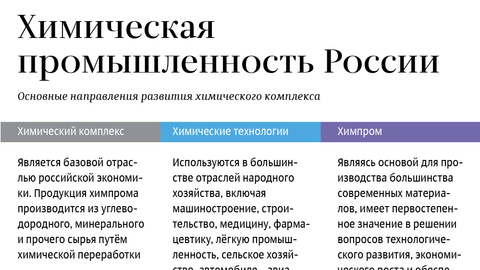 Структура, показатели и направления развития химпрома России Структура, показатели и направления развития химпрома России