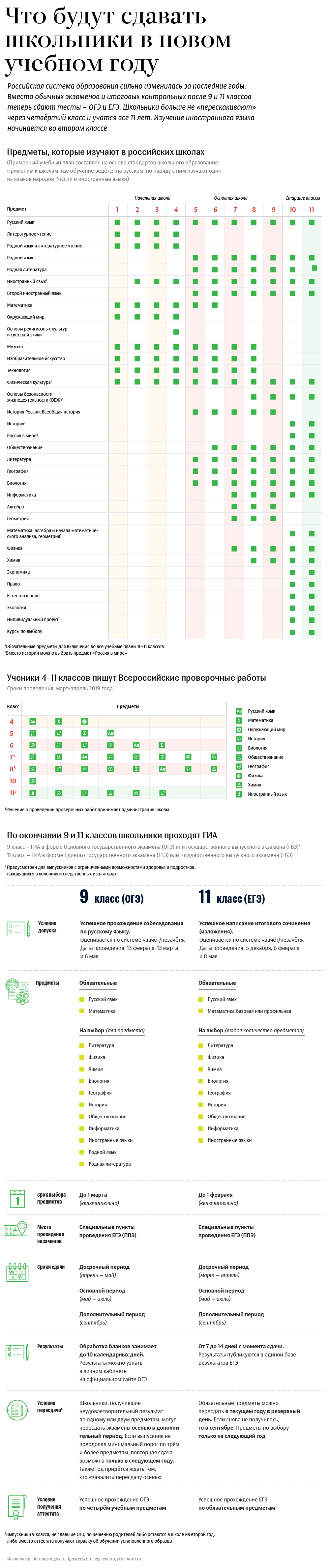 Что будут сдавать школьники в новом учебном году Что будут сдавать школьники в новом учебном году