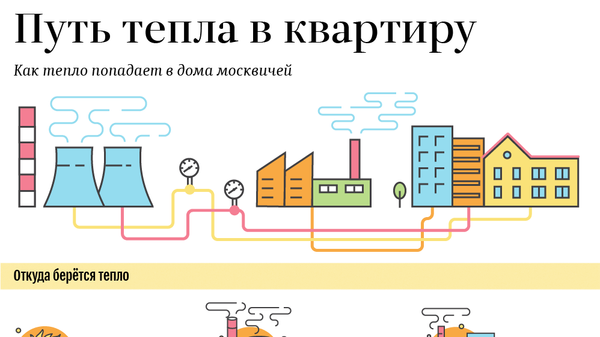Как тепло попадает в квартиры москвичей Как тепло попадает в квартиры москвичей