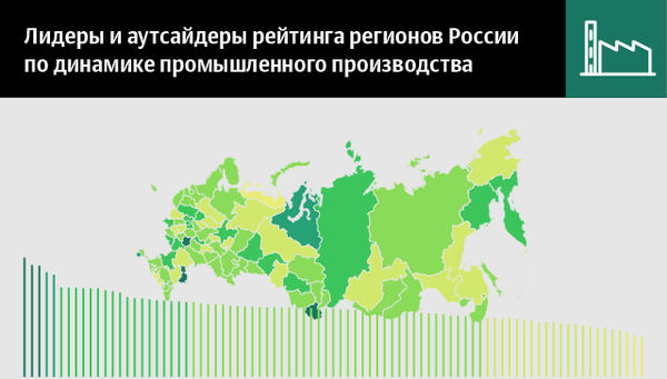 Лидеры и аутсайдеры рейтинга регионов России по динамике промпроизводства Лидеры и аутсайдеры рейтинга регионов России по динамике промпроизводства