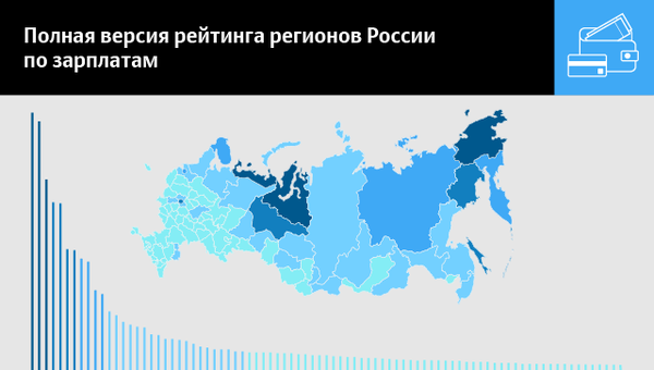 Полная версия рейтинга регионов России по зарплатам Полная версия рейтинга регионов России по зарплатам