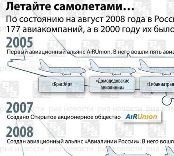 Летайте самолетами. ИНФОграфика Летайте самолетами. ИНФОграфика