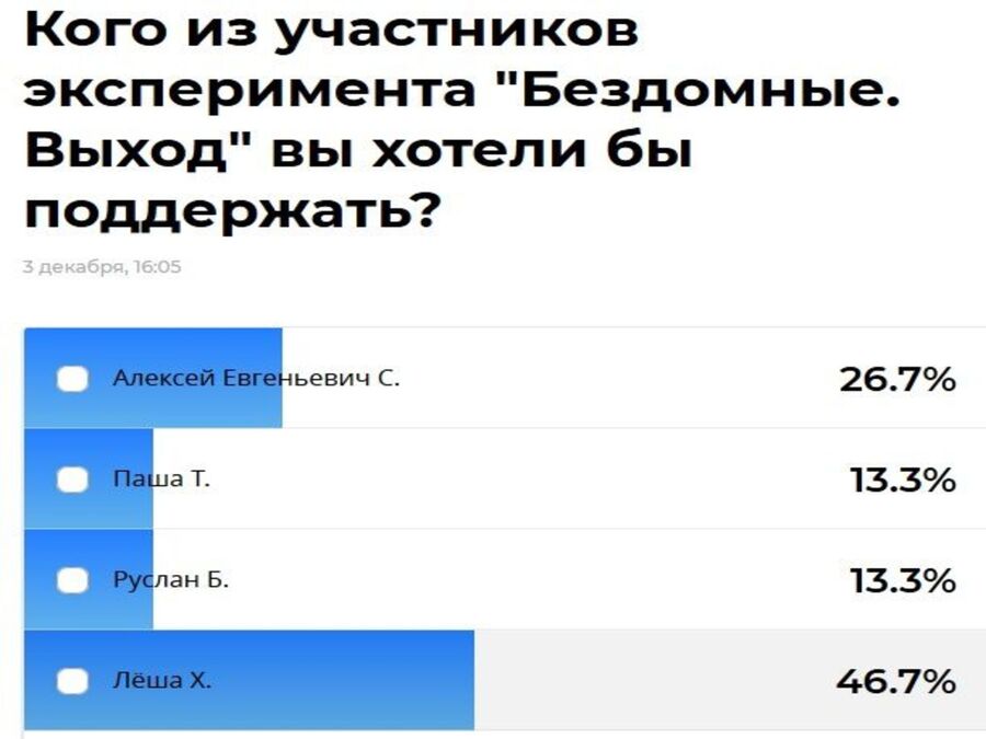 Итоги третьего этапа голосования мультимедийного сериала «Бездомные. Выход» Итоги третьего этапа голосования мультимедийного сериала «Бездомные. Выход»