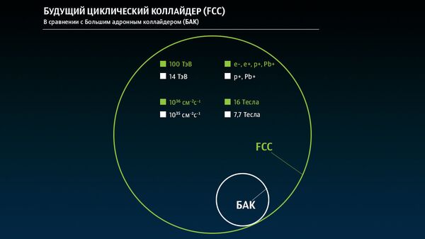 Сравнение параметров коллайдеров FCC и LHC Сравнение параметров коллайдеров FCC и LHC