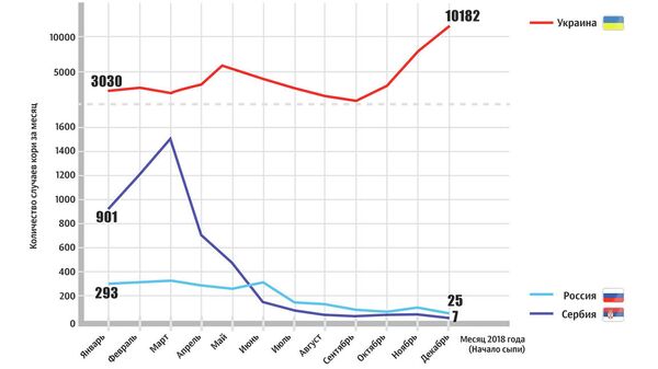 Количество случаев заболевания корью в 2018 году Количество случаев заболевания корью в 2018 году