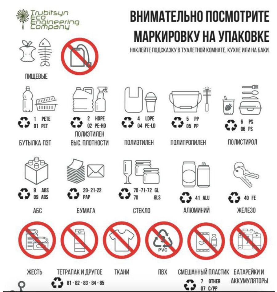 Таблица кодов переработки Таблица кодов переработки
