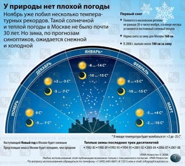 У природы нет плохой погоды У природы нет плохой погоды