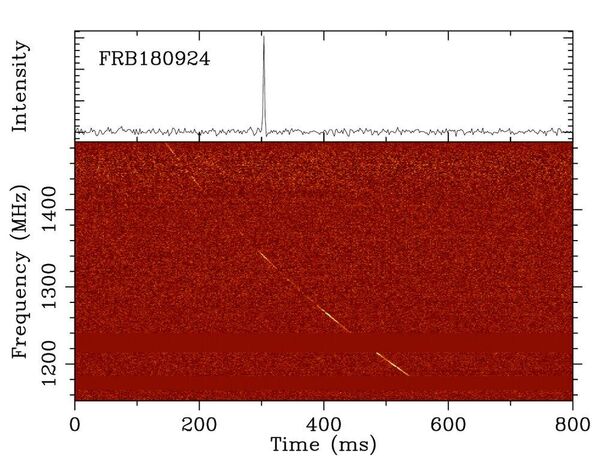 Спектр, где обнаружен быстрый радиовсплеск FRB 180924