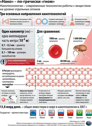 «Нано» – по-гречески «гном» «Нано» – по-гречески «гном»
