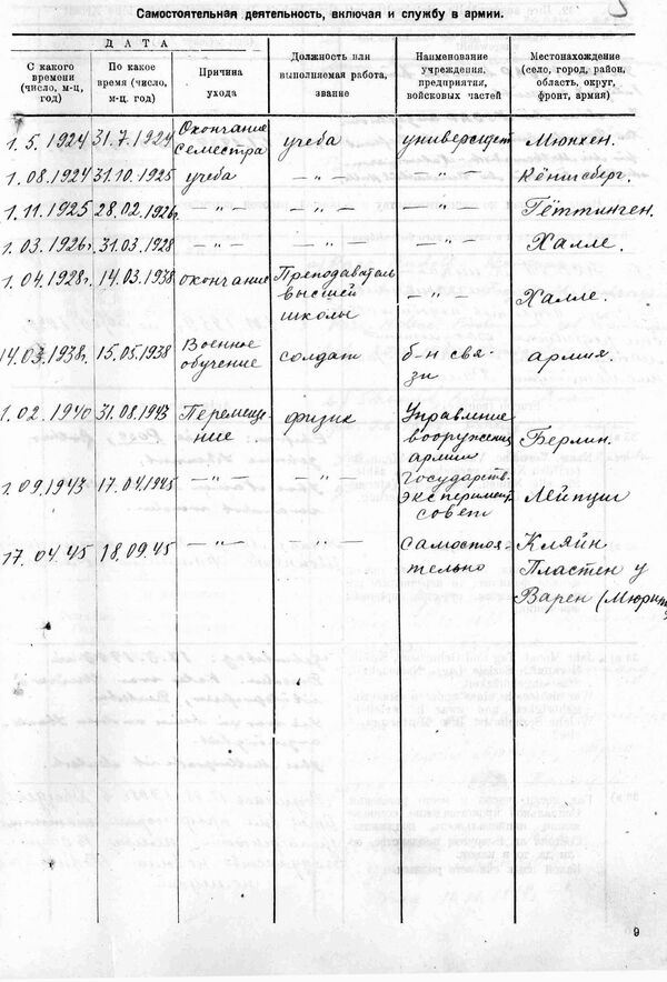 Лист из анкеты специального назначения, заполненой Хайнцем Позе Лист из анкеты специального назначения, заполненой Хайнцем Позе