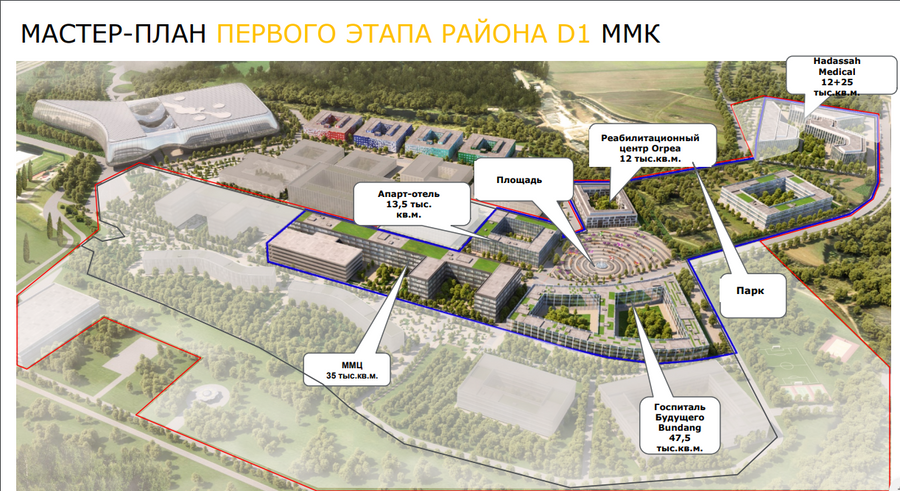 Медицинский кластер в Сколково Медицинский кластер в Сколково