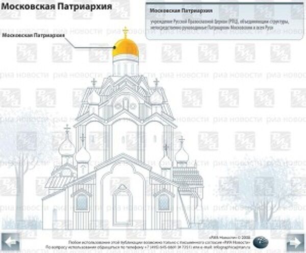 Московская патриархия Московская патриархия