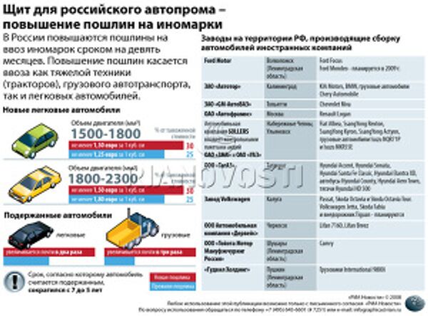 Щит для российского автопрома – повышение пошлин на иномарки Щит для российского автопрома – повышение пошлин на иномарки