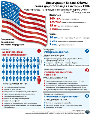 Инаугурация Барака Обамы – самая дорогостоящая в истории США Инаугурация Барака Обамы – самая дорогостоящая в истории США