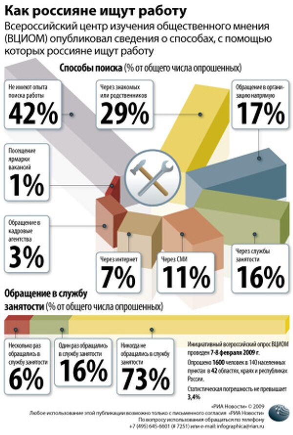 Как россияне ищут работу Как россияне ищут работу