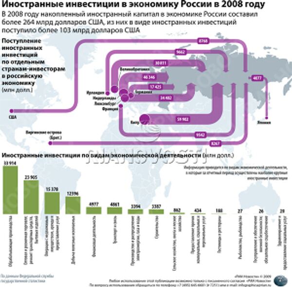 Иностранные инвестиции в экономику России в 2008 году Иностранные инвестиции в экономику России в 2008 году