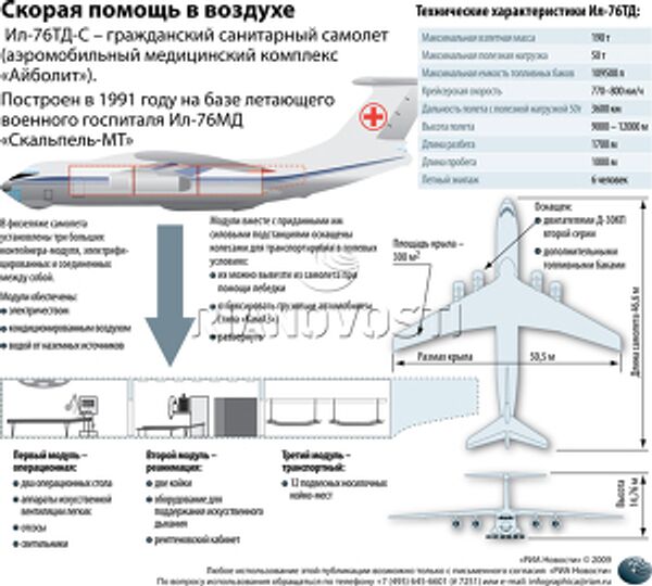 Скорая помощь в воздухе Скорая помощь в воздухе