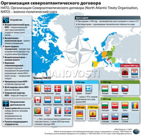 Организация североатлантического договора Организация североатлантического договора