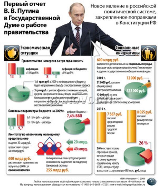 Первый отчет В. В. Путина в Государственной Думе о работе правительства Первый отчет В. В. Путина в Государственной Думе о работе правительства