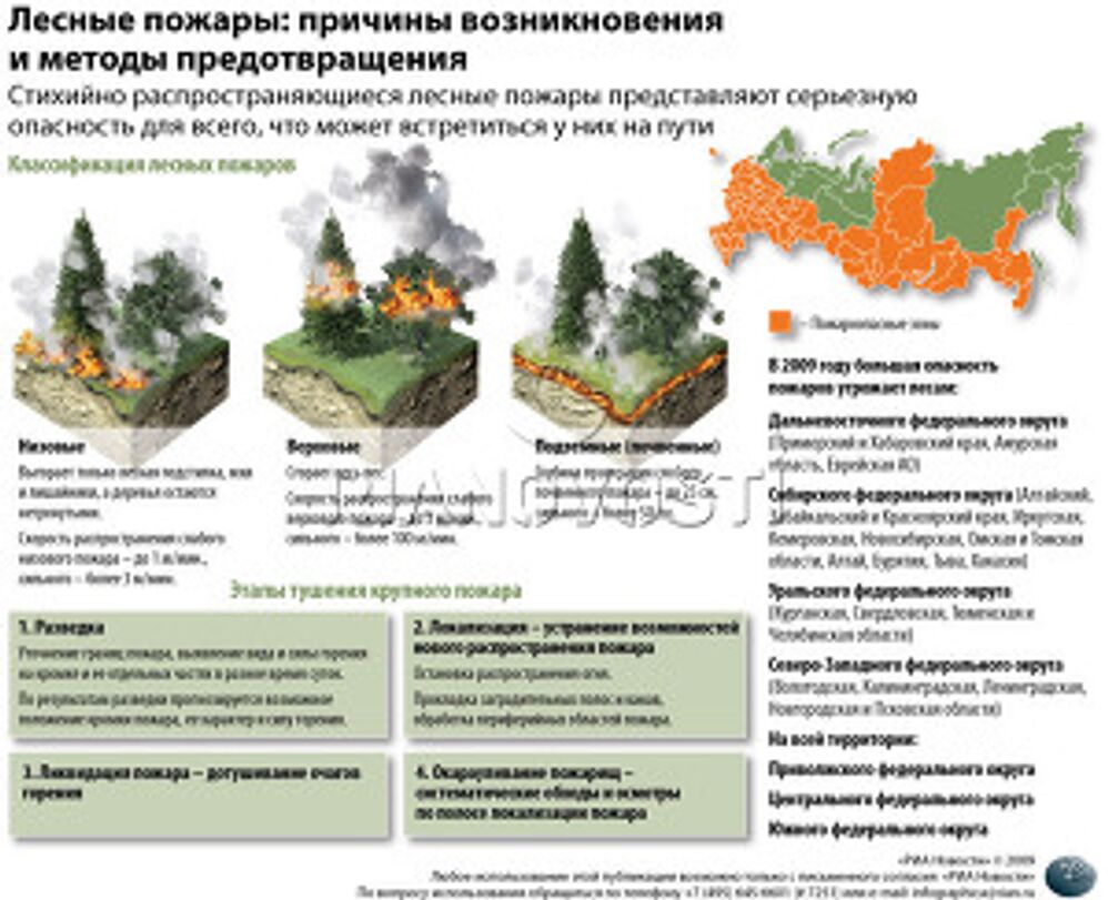 Лесные пожары: причины возникновения и методы предотвращения Лесные пожары: причины возникновения и методы предотвращения