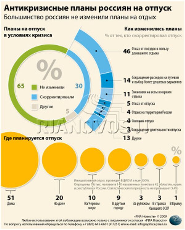 Антикризисные планы россиян на отпуск Антикризисные планы россиян на отпуск
