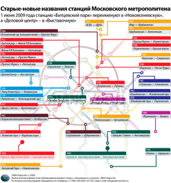 Старые-новые названия станций Московского метрополитена Старые-новые названия станций Московского метрополитена