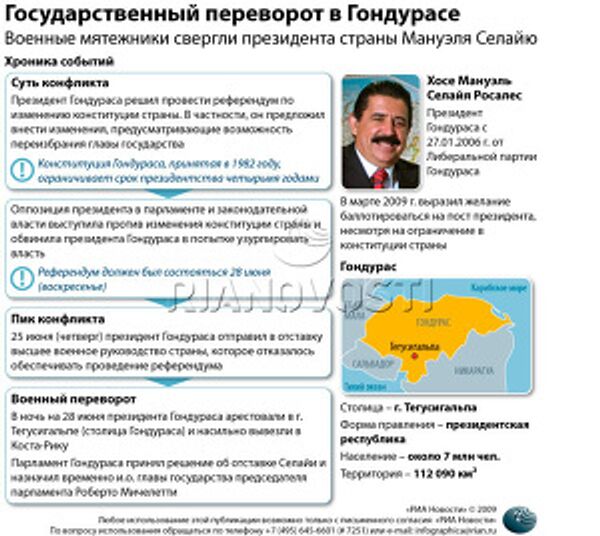 Государственный переворот в Гондурасе Государственный переворот в Гондурасе