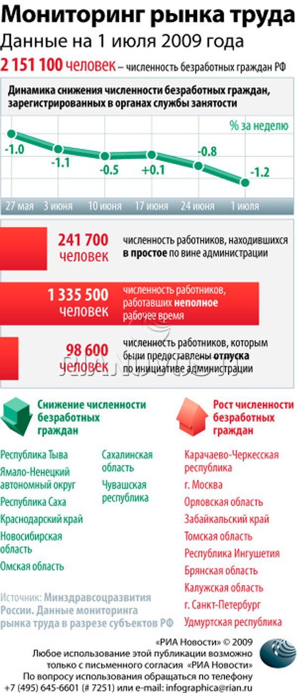 Мониторинг рынка труда Мониторинг рынка труда