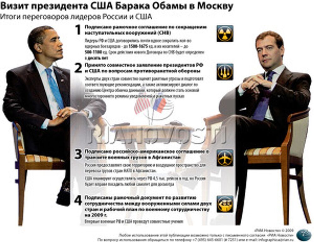 Визит президента США Барака Обамы в Москву Визит президента США Барака Обамы в Москву