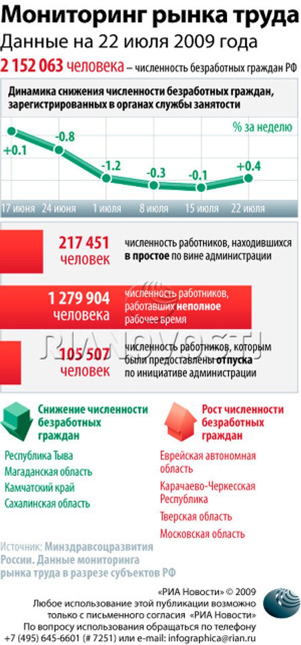 Мониторинг рынка труда Мониторинг рынка труда
