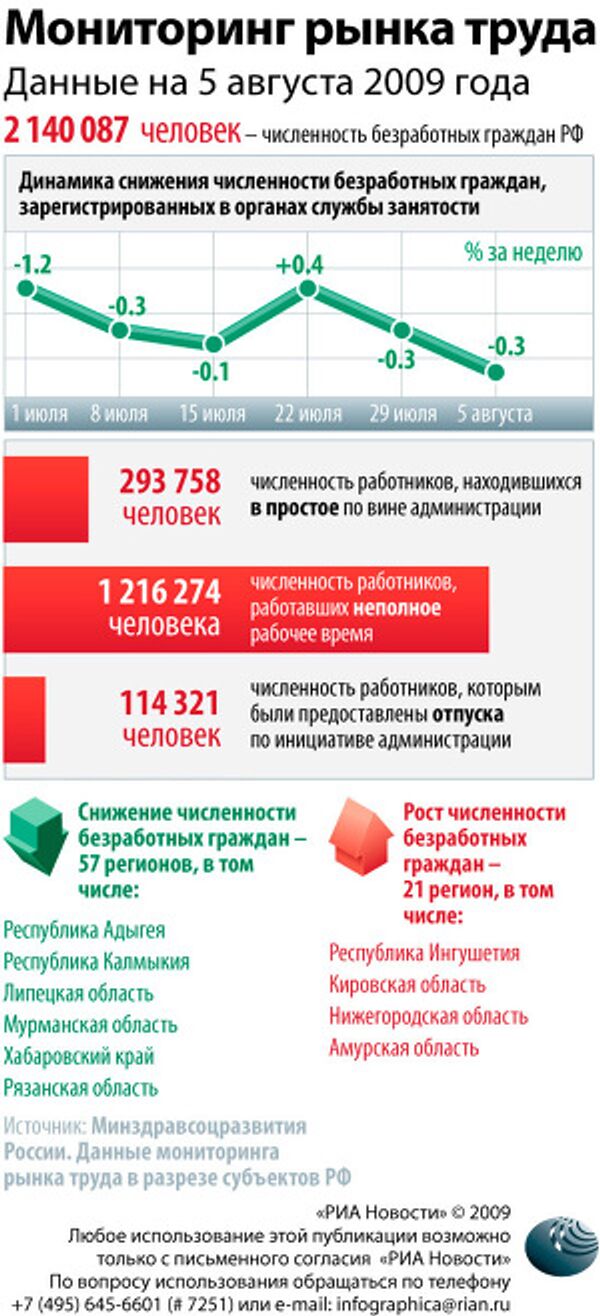 Мониторинг рынка труда Мониторинг рынка труда