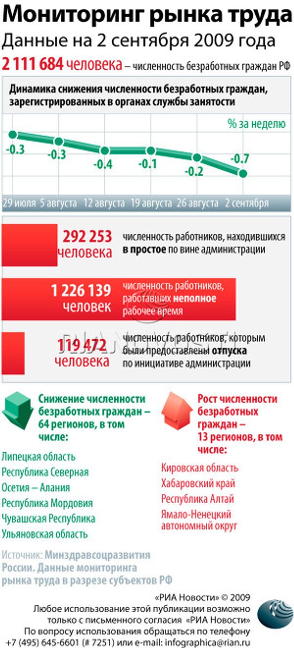 Мониторинг рынка труда Мониторинг рынка труда