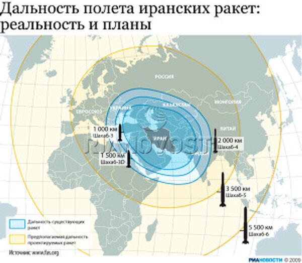 Дальность полета иранских ракет:реальность и планы Дальность полета иранских ракет:реальность и планы