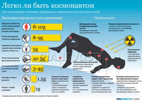 Легко ли быть космонавтом Легко ли быть космонавтом