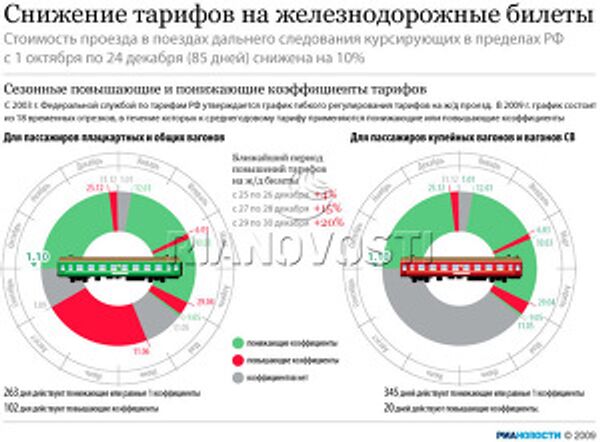 Снижение тарифов на железнодорожные билеты Снижение тарифов на железнодорожные билеты
