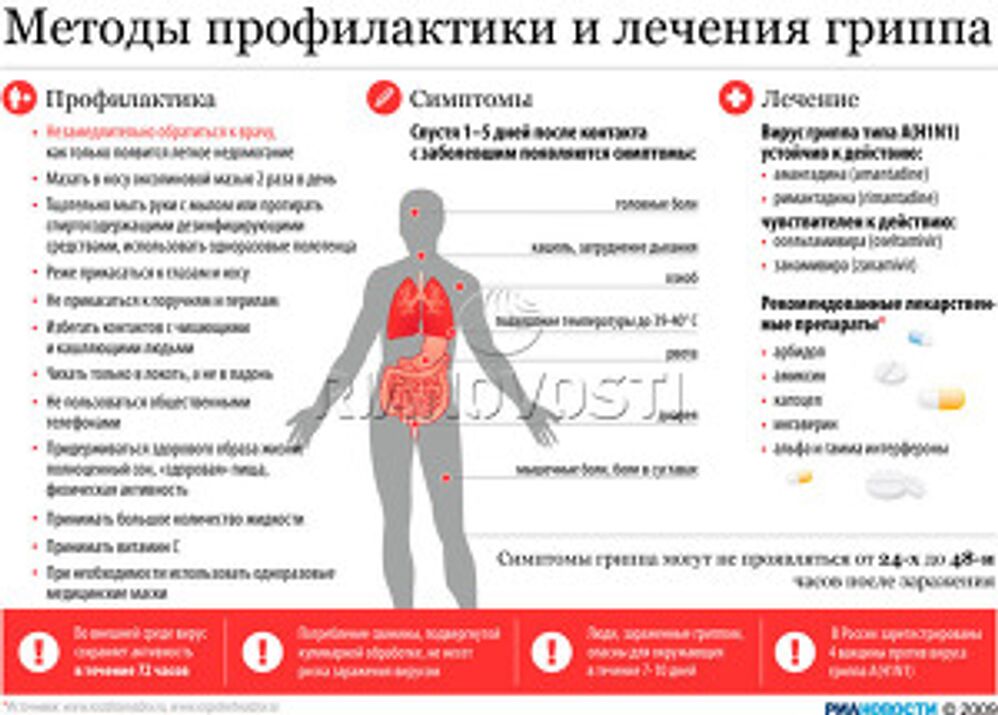 Методы профилактики и лечения гриппа Методы профилактики и лечения гриппа