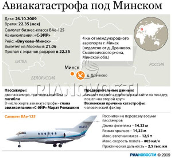 Авиакатастрофа под Минском Авиакатастрофа под Минском