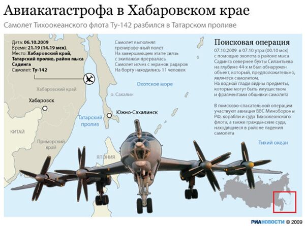 Крушение Ту-142 Крушение Ту-142