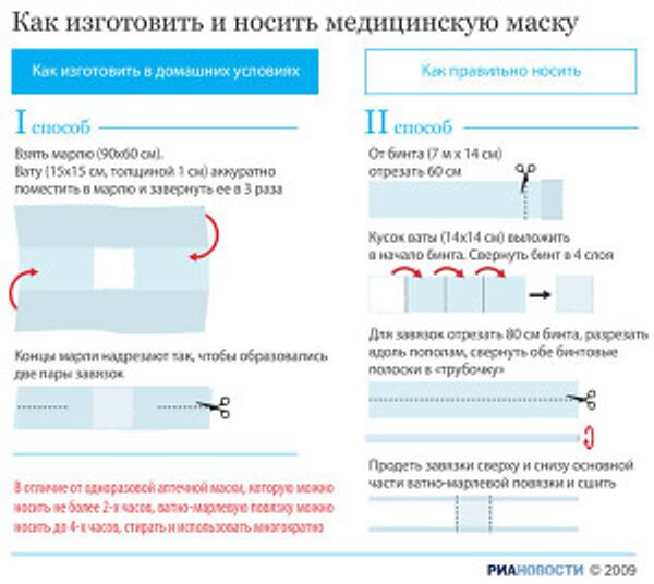 Маска против гриппа Маска против гриппа